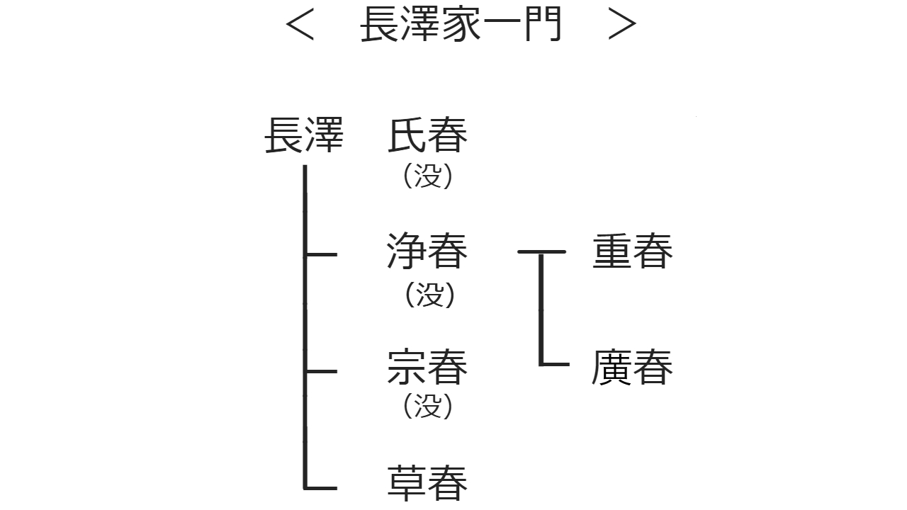 経歴 - 能面教室新宿校-能面師 三代目長澤重春